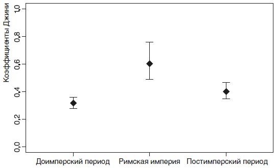 Великий уравнитель Великий уравнитель