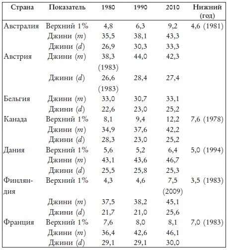 Великий уравнитель Великий уравнитель