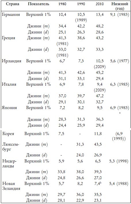 Великий уравнитель Великий уравнитель