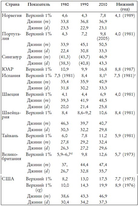 Великий уравнитель Великий уравнитель