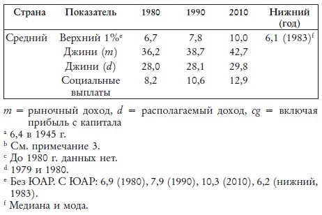 Великий уравнитель Великий уравнитель
