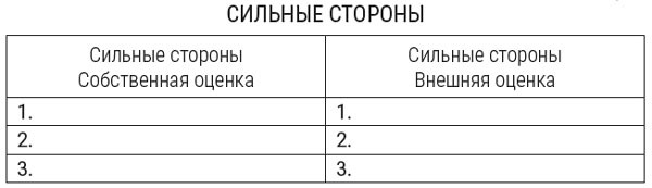Я расту в цене. Личный бренд. Создаем и капитализируем Я расту в цене. Личный бренд. Создаем и капитализируем