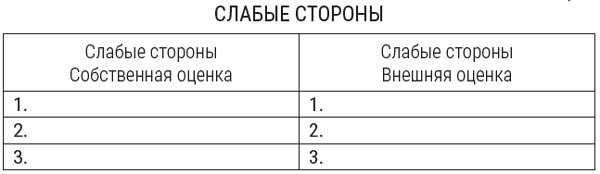 Я расту в цене. Личный бренд. Создаем и капитализируем Я расту в цене. Личный бренд. Создаем и капитализируем