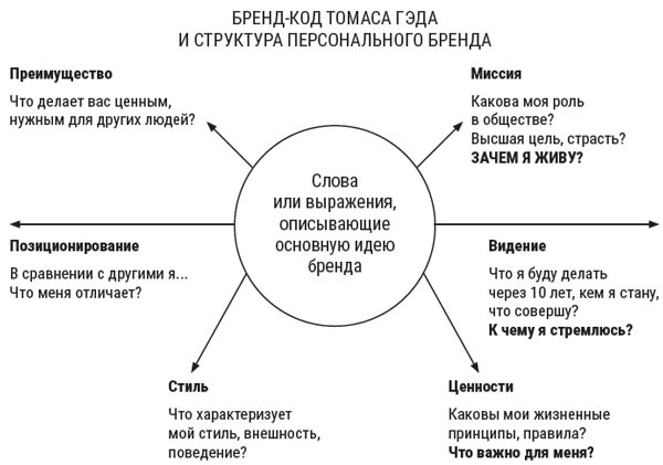 Я расту в цене. Личный бренд. Создаем и капитализируем Я расту в цене. Личный бренд. Создаем и капитализируем