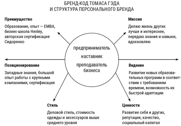 Я расту в цене. Личный бренд. Создаем и капитализируем Я расту в цене. Личный бренд. Создаем и капитализируем