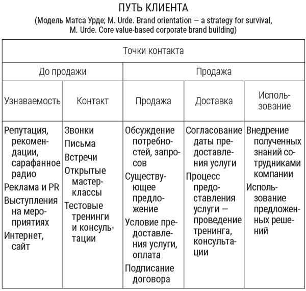 Я расту в цене. Личный бренд. Создаем и капитализируем Я расту в цене. Личный бренд. Создаем и капитализируем
