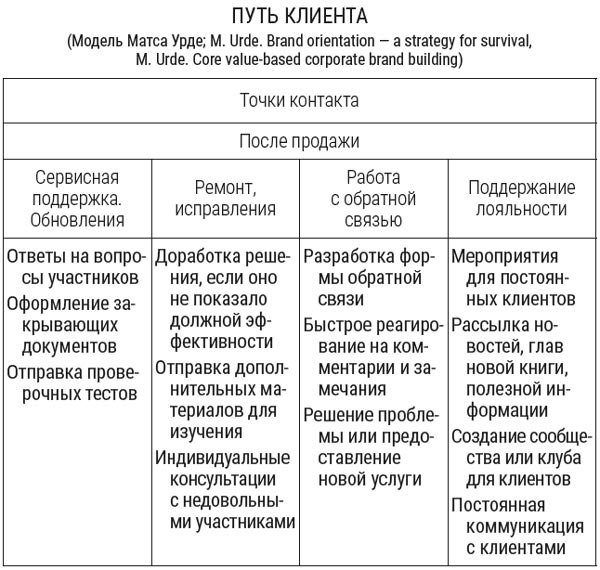 Я расту в цене. Личный бренд. Создаем и капитализируем Я расту в цене. Личный бренд. Создаем и капитализируем