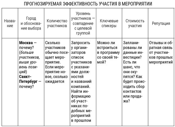 Я расту в цене. Личный бренд. Создаем и капитализируем Я расту в цене. Личный бренд. Создаем и капитализируем