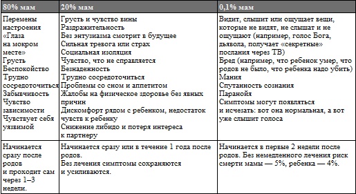 Мама на нуле Мама на нуле