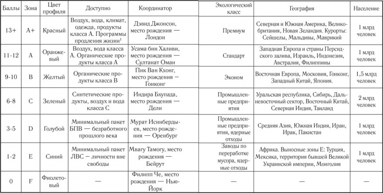 Система