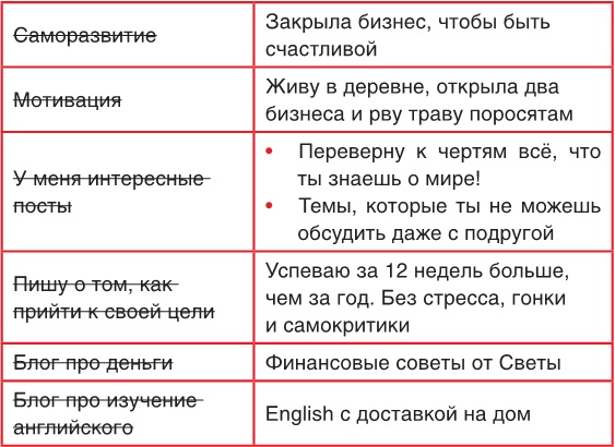 Продвижение личных блогов в Инстаграм Продвижение личных блогов в Инстаграм