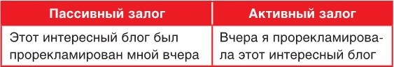 Продвижение личных блогов в Инстаграм