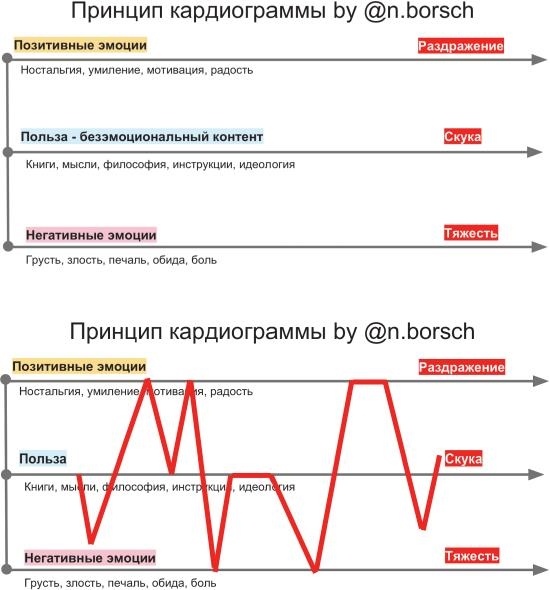 Продвижение личных блогов в Инстаграм