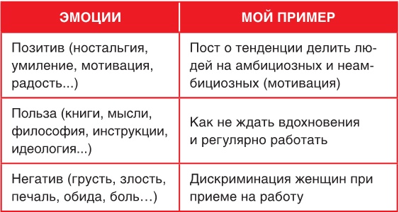 Продвижение личных блогов в Инстаграм Продвижение личных блогов в Инстаграм