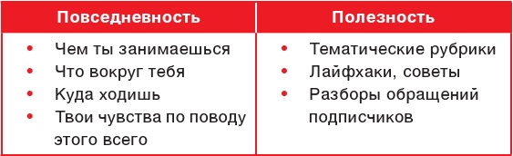 Продвижение личных блогов в Инстаграм Продвижение личных блогов в Инстаграм