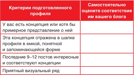Продвижение личных блогов в Инстаграм