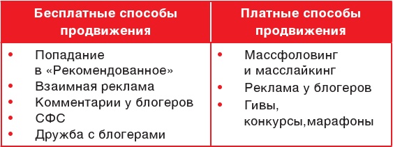 Продвижение личных блогов в Инстаграм