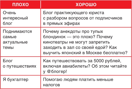Продвижение личных блогов в Инстаграм Продвижение личных блогов в Инстаграм
