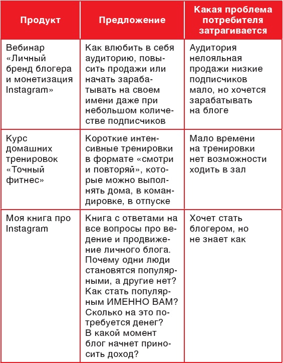 Продвижение личных блогов в Инстаграм Продвижение личных блогов в Инстаграм