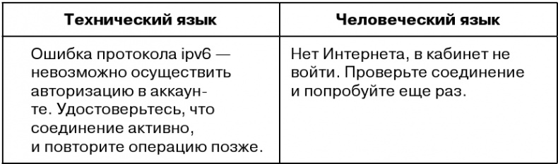 Копирайтинг с нуля Копирайтинг с нуля