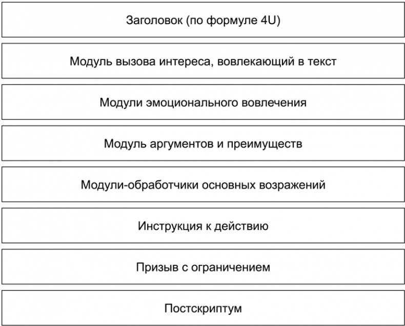 Копирайтинг с нуля