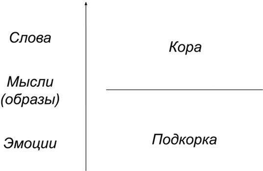 Копирайтинг с нуля Копирайтинг с нуля