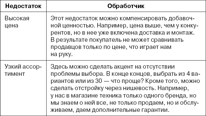 Копирайтинг с нуля Копирайтинг с нуля