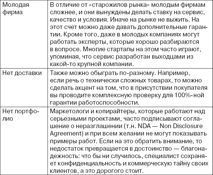 Копирайтинг с нуля Копирайтинг с нуля