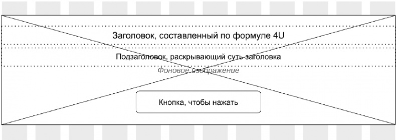 Копирайтинг с нуля