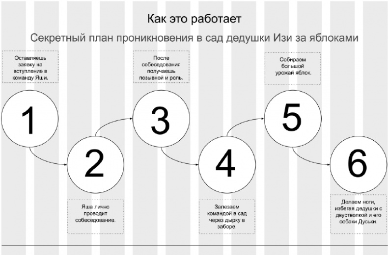 Копирайтинг с нуля Копирайтинг с нуля