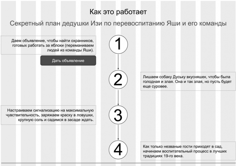 Копирайтинг с нуля Копирайтинг с нуля