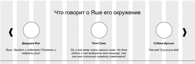 Копирайтинг с нуля Копирайтинг с нуля
