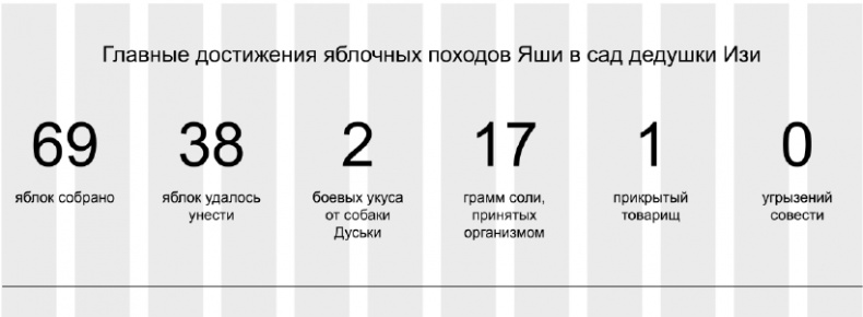 Копирайтинг с нуля Копирайтинг с нуля