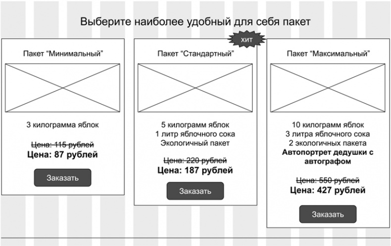 Копирайтинг с нуля Копирайтинг с нуля