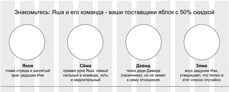 Копирайтинг с нуля Копирайтинг с нуля