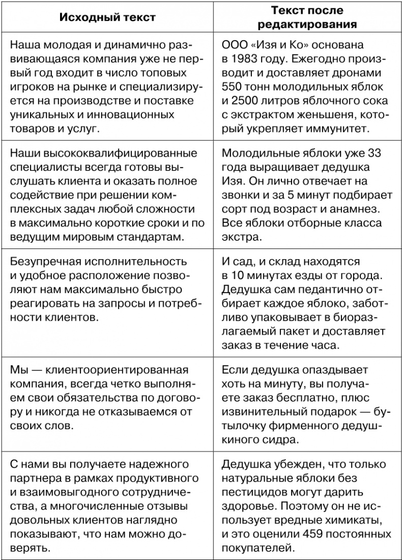 Копирайтинг с нуля