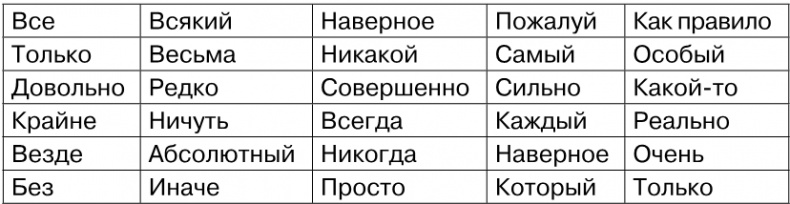 Копирайтинг с нуля Копирайтинг с нуля