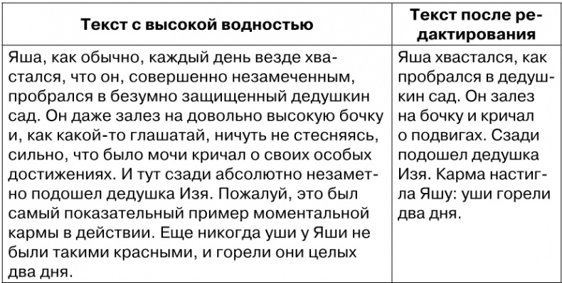 Копирайтинг с нуля Копирайтинг с нуля