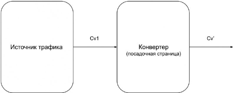 Копирайтинг с нуля Копирайтинг с нуля