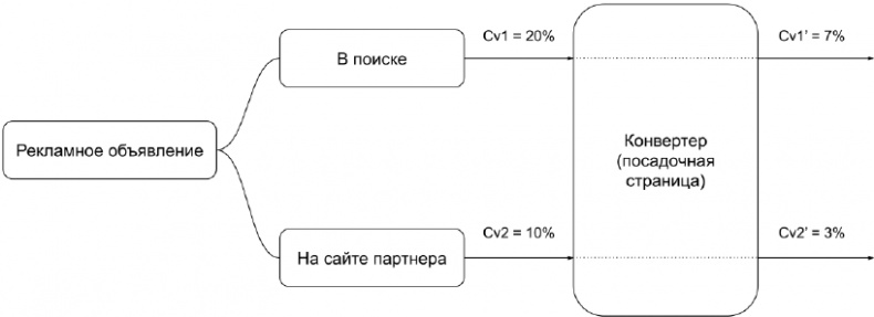 Копирайтинг с нуля Копирайтинг с нуля