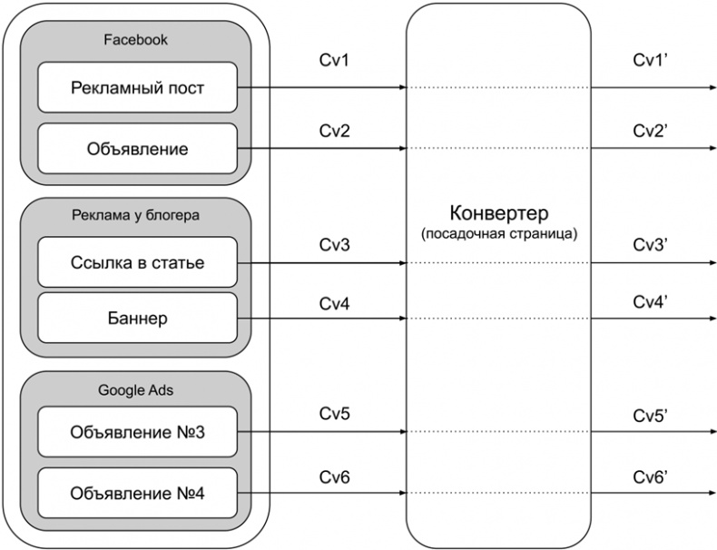 Копирайтинг с нуля Копирайтинг с нуля