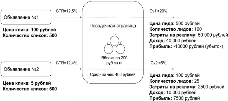 Копирайтинг с нуля Копирайтинг с нуля