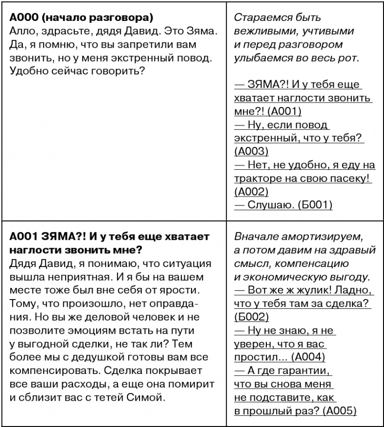 Копирайтинг с нуля Копирайтинг с нуля