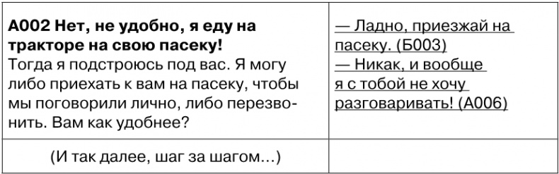 Копирайтинг с нуля Копирайтинг с нуля