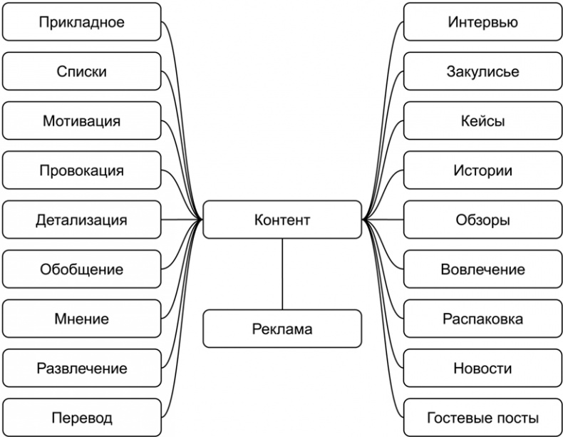 Копирайтинг с нуля Копирайтинг с нуля