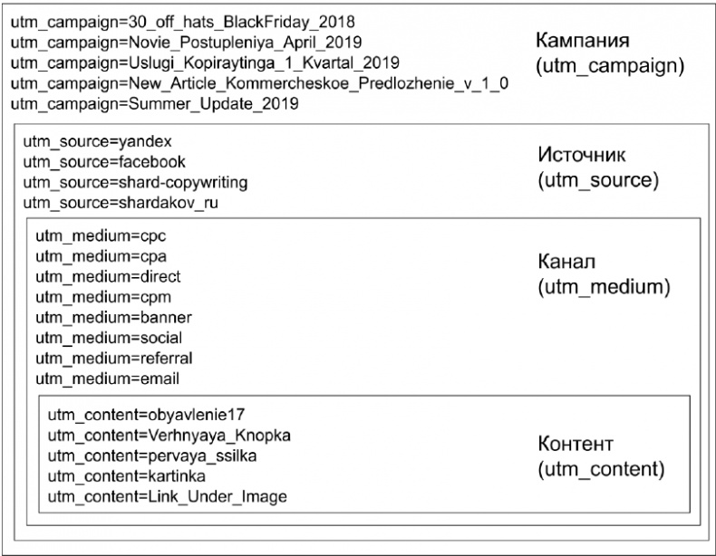 Копирайтинг с нуля Копирайтинг с нуля