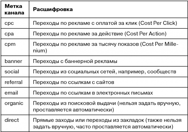 Копирайтинг с нуля Копирайтинг с нуля