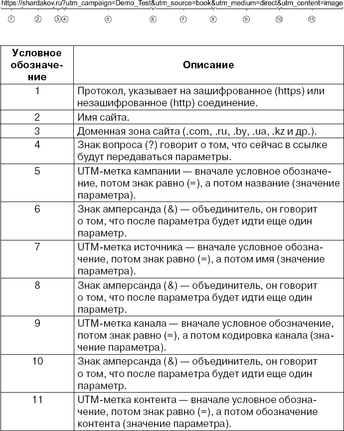 Копирайтинг с нуля Копирайтинг с нуля
