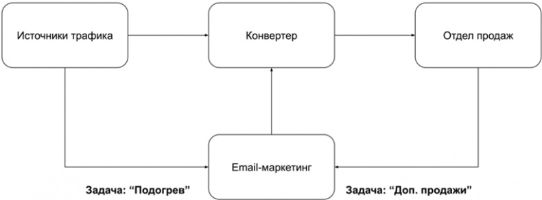 Копирайтинг с нуля Копирайтинг с нуля