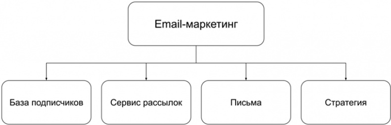 Копирайтинг с нуля Копирайтинг с нуля